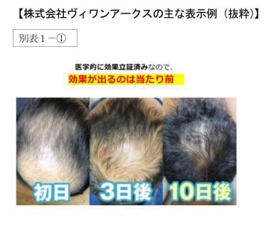 ウェルネスデイリーニュース | 東京都、医薬部外品に2度目の措置命令 